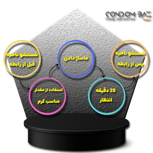 نحوه استفاده از کرم تاخیری ماتادور